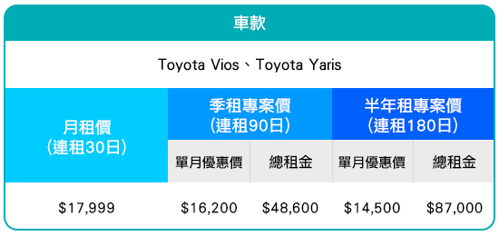 Toyota Vios、Toyota Yaris 月租價格表