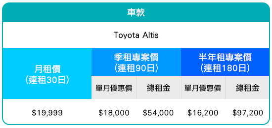 Toyota Altis 月租價格表