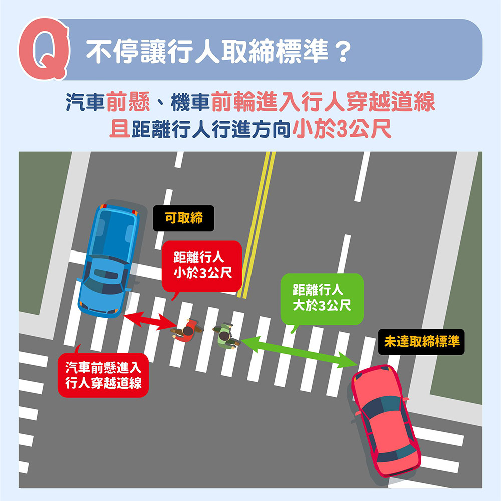 02不停讓行人取締標準